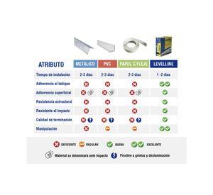 Esquinero flexible Levelline 30 m 7 cm