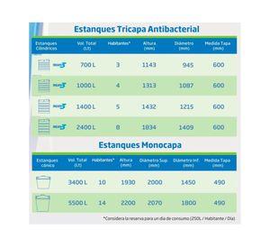 Estanque tricapa 1400 litros Antibacterial