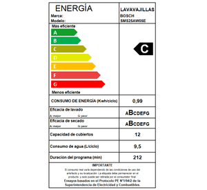 Lavavajillas Bosch Serie Libre instalación 60cm 12 cubiertos