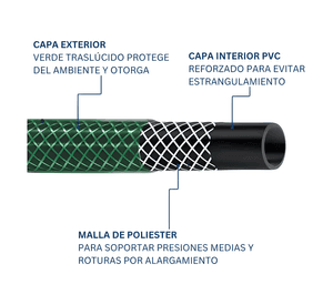 Manguera de riego 1/2" 10 metros con accesorios y pistola