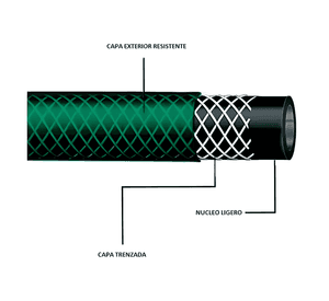 Manguera PVC reforzada para riego jardín 1/2 pulgada 30 mts