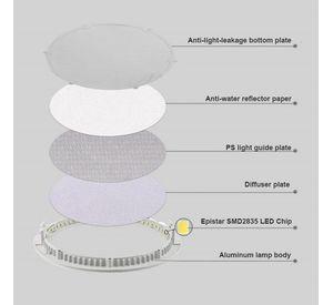 Lampara Panel Luz LED Cuadrada Redonda Ecologica 24W Lau