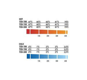 Contenedor Isotermico Gn 1/1X20 Cms Gris