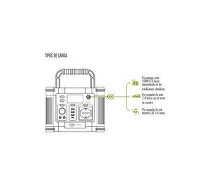 Estación de Energía Recargable 330W-289Wh