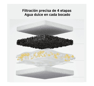 Xiaomi Bebedero para Mascotas 3L Smart Pet Fountain 2 Blanco