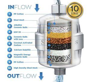 Repuesto filtro Purificador de Agua Ducha