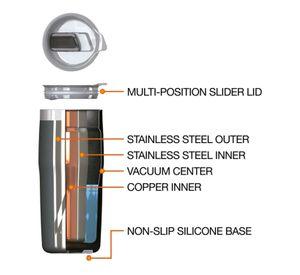 Vaso térmico inox 473 ml The Metro Blanco.