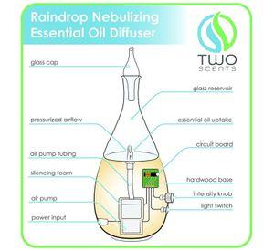 Humidificador Difusor De Aromas De Escritorio Recargable