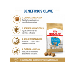 Royal Canin Chihuahua Puppy 1.5 kg